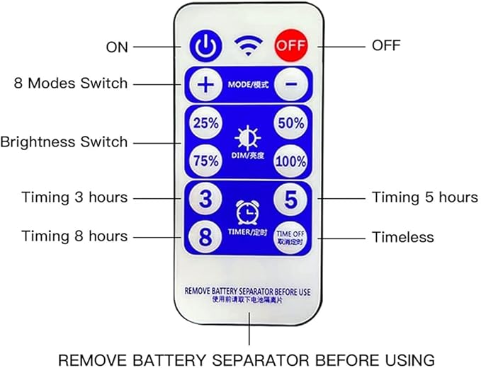 Solar American Flag Lights, Independence Day Decorations 2-in-1 Solar Powered & Plug in US Flag Lights 420 LED 8 Modes Waterproof Flag Lights for July 4th Independence Day, Garden, Yard Decorations