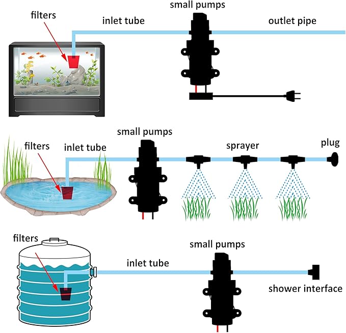 12 Volt Diaphragm Pump 3LPM 0.8 GPM 100PSI Self Priming Sprayer Pump 12V DC Fresh Water Pump Water Pressure Switch for RV Camper Marine Boat Lawn (30W)
