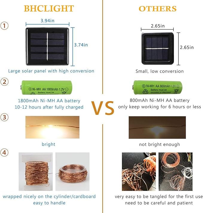 Solar String Lights Outdoor, 2-Pack Total 80FT 200 LED Solar Christmas Twinkle Lights Outside Waterproof Copper Wire 8 Modes Solar Fairy Lights for Garden Tree Party Birthday Christmas Decor (Red)