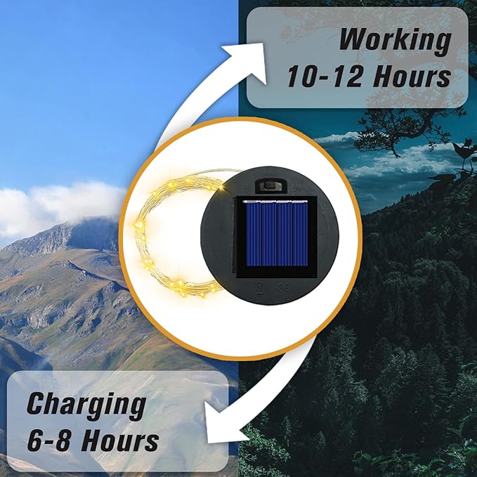 Solar Panel Lantern Lid - Waterproof Led Garden Lights, 2 Pack (Warm/Warm)