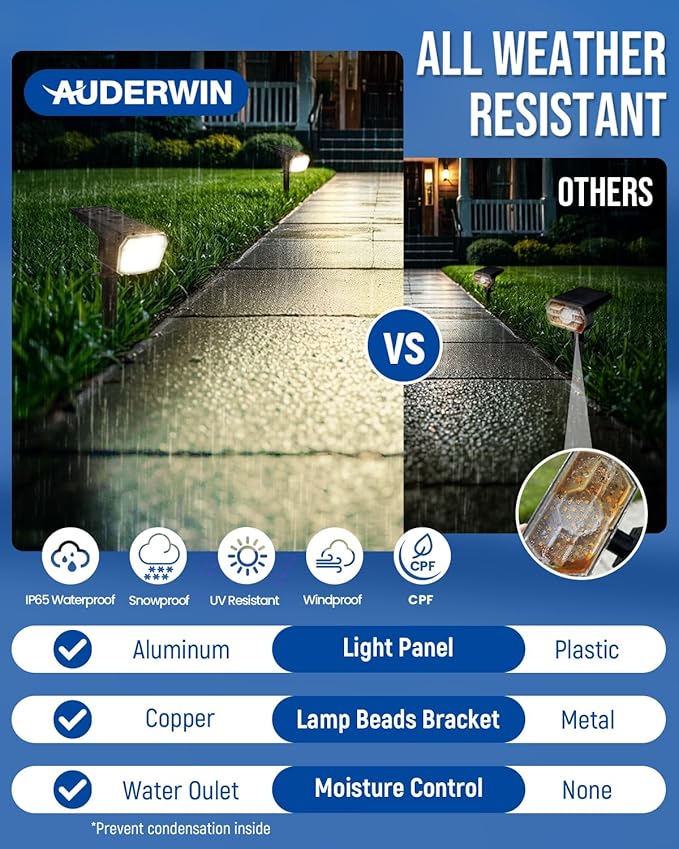 Solar Spot Lights Outdoor 63 LED 3 Lighting,Waterproof IP65 Modes Spotlights for Outside House Yard Garden Landscape Lights 4 Pack (Natural Lihgt)