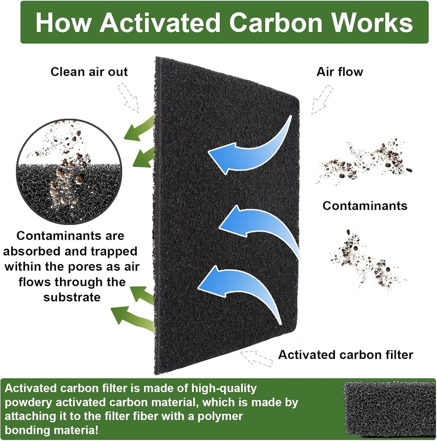 15 Pack Trash Can Odor Filter Refills for Trash Can and Compost Bin, Activated Charcoal Deodorizer Sheets for Indoor Kitchen Compost Bucket Countertop and Recycle Bin, Square 3.9 Inch