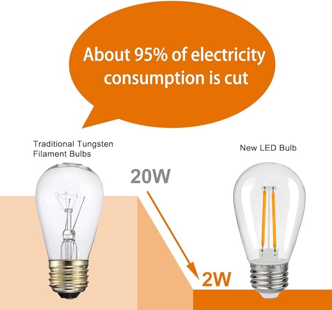 S14 Replacement LED Light Bulbs, Shatterproof & Waterproof 2W S14 LED Bulbs, Outdoor String Lights , E26 Base Patio Edison LED Light Bulbs, Warm White 2200K Plastic 150ML Non-Dimmable 48 Pack