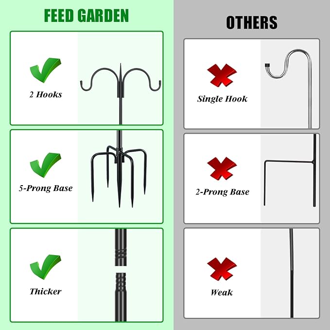 FEED GARDEN Adjustable Double Shepherds Hook for Outdoor with 5 Prong Base 92 Inch Heavy Duty Two Sided Bird Feeder Pole for Hanging Plant Baskets, Solar Light Lanterns, Wind Chimes 2 Pack