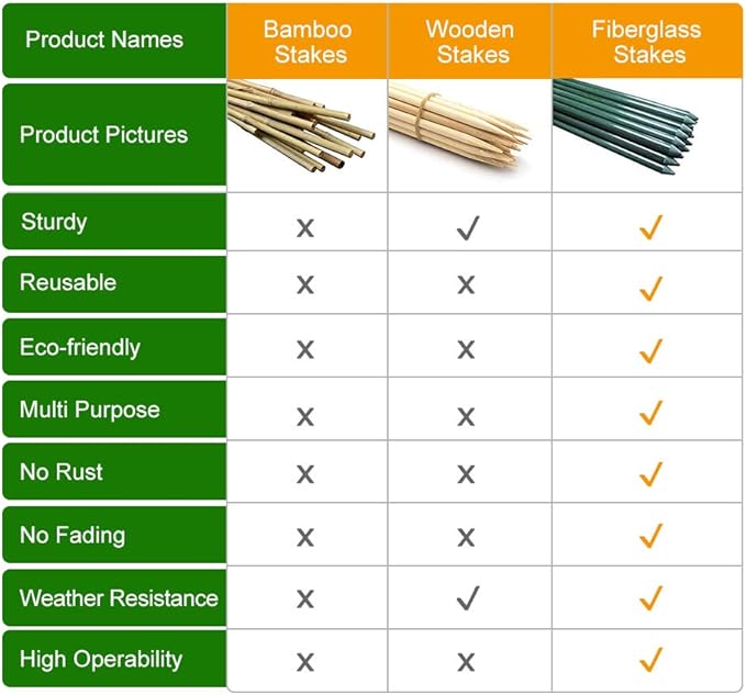 5 Ft 50pack Garden Stakes for Climbing Plants,1/4" Dia Supports Poles EcoStake Rust-Free Plant Sticks Fence Post (60inch)