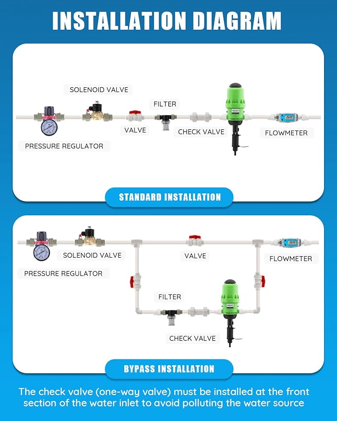 NEWTRY 0.4%-4% Fertilizer Injector for Drip Irrigation Adjustable Water Powered Dosing Pump 3/4" NPT