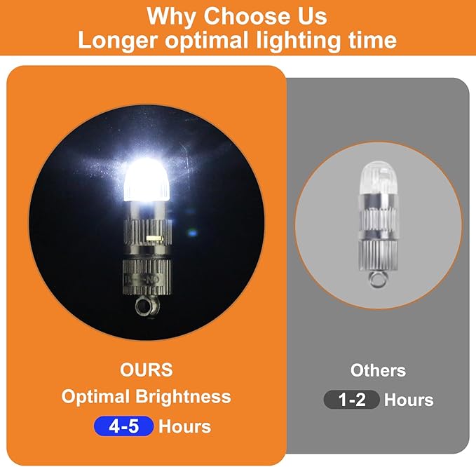 SumDirect Pack of 50 LED Mini Non-Blinking Lights for Paper Lanterns Balloons Floral Wedding Halloween Christmas Party Decoration Centerpieces (50, White)