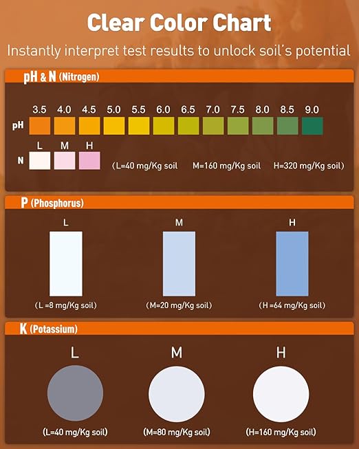 Pawfly 4 in 1 Soil Test Kit for pH, Nitrogen, Phosphorus & Potassium, 40 Tests Soil Testing Kit for Lawn Garden Yard Farm, Accurate Soil pH Test Kit for Vegetable Flower Grass Indoor & Outdoor Plants