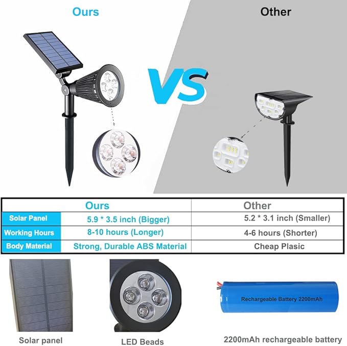 Solar Spotlights Outdoor Waterproof Adjustable Solar Garden Landscape Spot Light, 4 LEDs 2-in-1 Auto On/Off Solar Inground Lights for Patio Yard Garden Driveway Pathway (2 Pack, Blue)