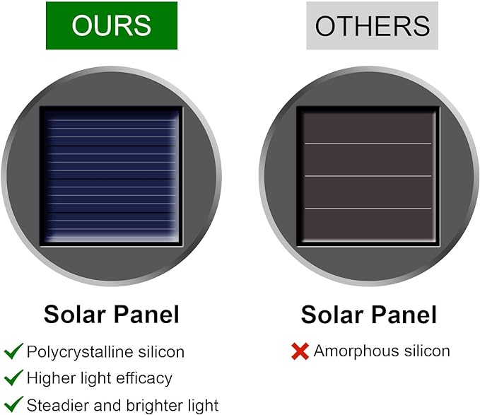 Solar Lights Outdoor Hanging Decorative Globe 24 Pack, Waterproof Solar Lantern with Handle and Clip, Solar Powered Glass Ball Lights for Garden Yard Fence Tree Umbrella Holiday Décor, Warm White