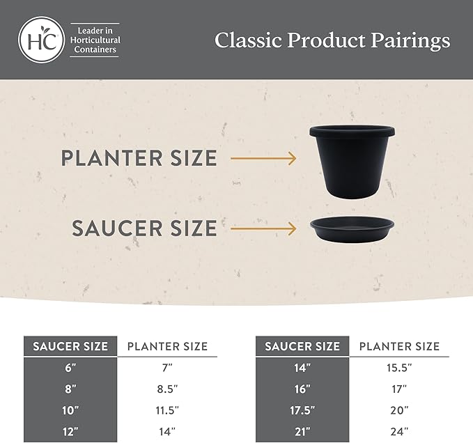 The HC Companies Flower Pot Saucers - Plastic Plant Saucer for Outdoors & Indoors - Traditional Design Plant Pot Trays for Water Drainage - Durable & Stylish Round Plant Tray (8-inch Sandstone)