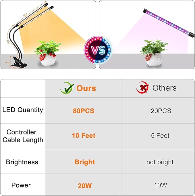 Full Spectrum Dual Heads Clip Grow Lights for Indoor Plants with 3/9/12H Timer Dimmer and 10 feet Cables for Plant Growing(Adapter Included)