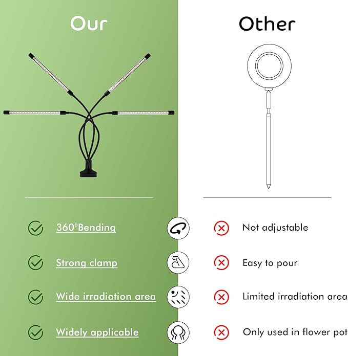 Shyineyou Grow Lights for Indoor Plants Full Spectrum, 80 LEDs Plant Light for Indoor Plants with 3/9/12H Timer, 4 Heads Clip On Plant Grow Light with 3 Modes, 20%-100%