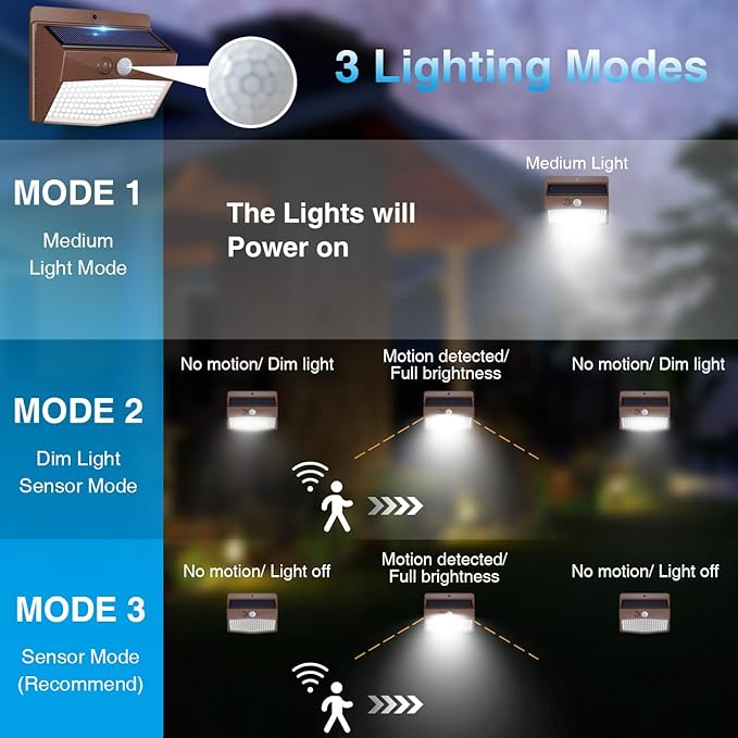 [12 Packs] Solar Outdoor Lights Motion Sensor Solar Security Lights Waterproof with 3 Lighting Modes Solar Powered Wall Lights Outside for Garden Fence Yard,Brown