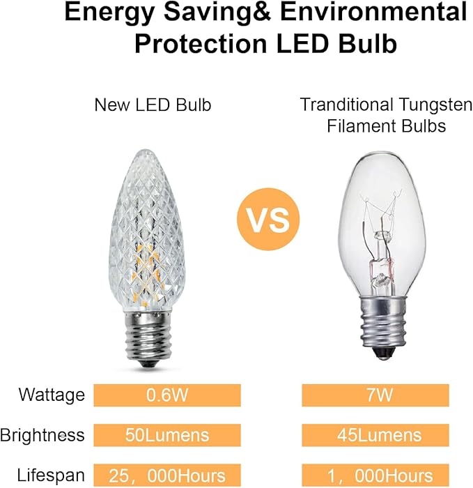 50Pack C9 Christmas LED Light Bulbs, Strawberry Replacement Bulb 2200K Warm White Shatterproof & Waterproof Outdoor String Light Bulbs, E17 Candelabra Base Edison Bulbs for Holiday Decoration