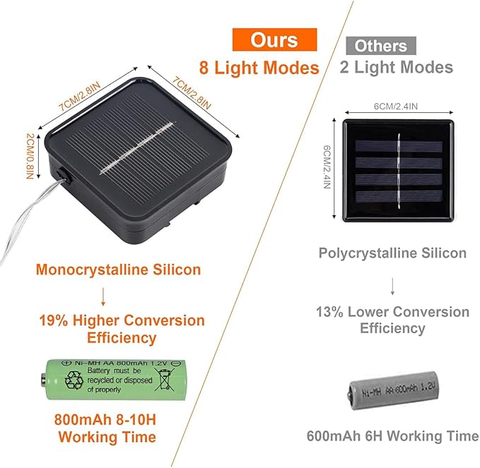 Twinkle Star 2 Pack Solar Christmas Lights Outdoor, Total 80 FT 240 LED Solar Powered Christmas Fairy Lights Waterproof with 8 Modes for Patio Garden Party Backyard Wedding Decorations Multicolor