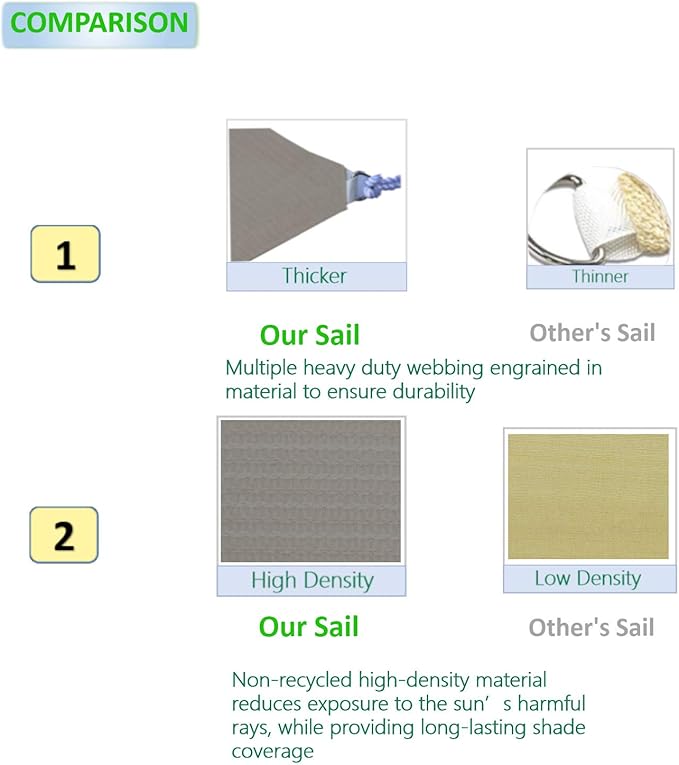 Eden's Decor Straight Flat-Edged Sun Shade Sail Rectangular 6' x 7' Grey UV-Blocking Outdoor Canopy Fabric Cloth Awning for Pergola Patio Garden Backyard Custom Size