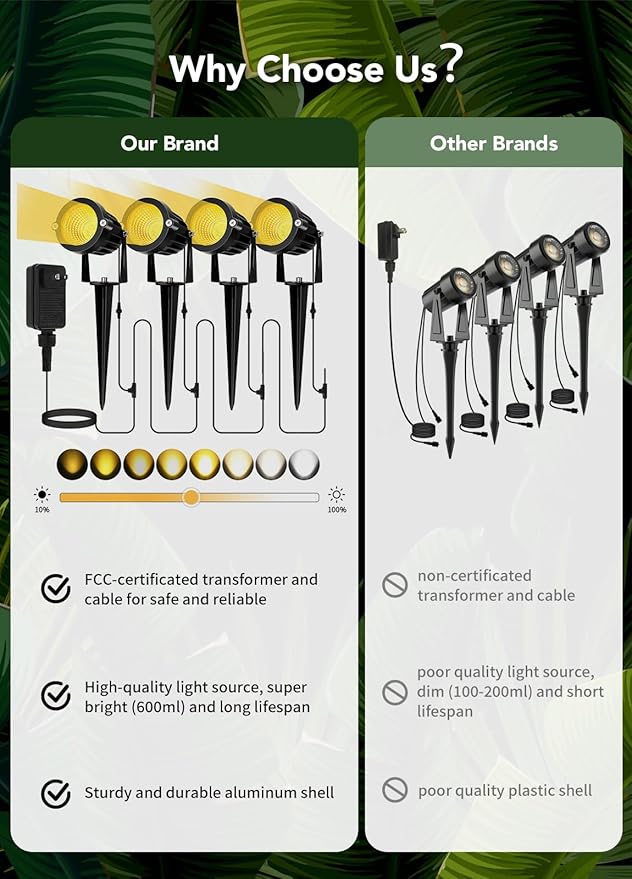 Low Voltage Landscape Lighting Kit: 4-IN-1 LED Low Voltage Landscape Lights with Plug-in Transformer | 6W 24V 2700K Warm White Outdoor Spot Lights, IP65 Waterproof Spotlight for Yard House Garden Tree