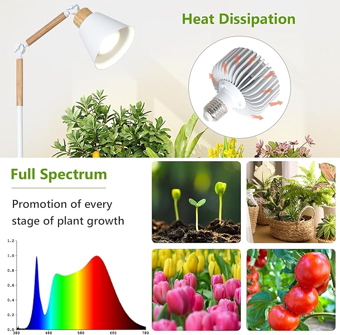 HMVPL Grow Lights for Indoor Plants Full Spectrum, Plant Lights for Indoor Growing with 20W COB Grow Light Blub, 4/8/12H Timer, Standing Tall Grow Lamp for Middle Large Plants(75'', Height Adjustable)