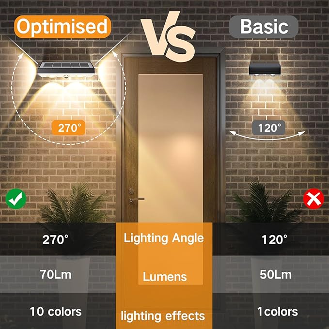 OUTON Solar Fence Lights Outdoor, 3-Side RGBCW Fence Light Solar Powered, 10 Modes Dusk to Dawn Auto ON/Off Deck Lights, IP65 Waterproof Outside Light for Garden Step Patio Backyard Wall, 8-Pack