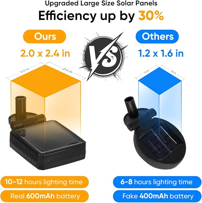 Solar Lights Outdoor Garden Decor: Waterproof Solar Firefly Lights for Yard Landscape Pathway Patio Lawn - Warm White Solar Powered Swaying Lights for Outside Lighting Decorations - 2 Pack 16 LED