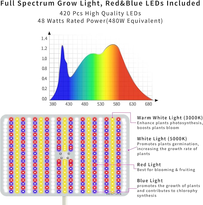 BESTVA 48W Grow Lights for Indoor Plants with Stand, Full Spectrum LED Plant Light for Indoor Plants,12-59 Inches Height Adjustable Growing Lamp with Auto On/Off Timer 4H/8H/12H, 4 Dimmable Brightness