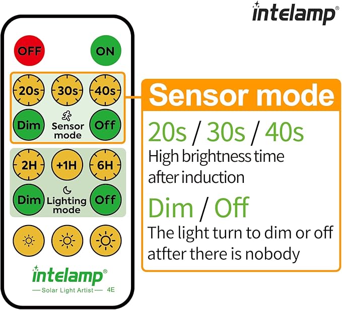 intelamp Solar Flood Lights Outdoor Waterproof, 6000mAh 1200LM Solar Powered Dual Motion Sensor LED Lighting Dusk to Dawn Security Floodlight Exterior with Remote 9.8ft Cable for Outside Garden House