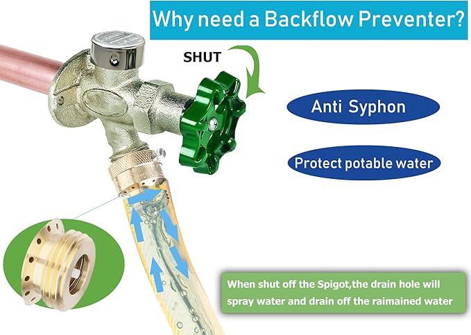 WHK Hose Bib Backflow Preventer Vacuum Breaker,Garden Hose Check Valve to Connect 3/4 Inch Outdoor Faucet Spigot,Sprinkler,RV,Anti-Siphon,6 Packs