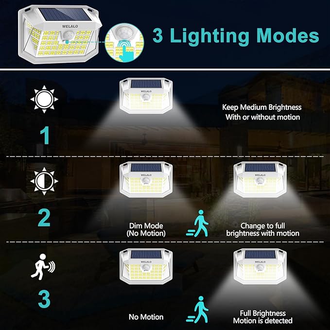 Solar Motion Lights Outdoor, [3 Modes/6 Pack/188 LED] 270° Wide Angle Lighting, Security Solar Powered Wall Lights, IP65 Waterproof Flood Lights for Fence Porch Yard Patio(White)