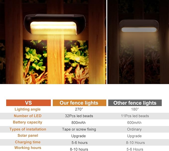 GOESWELL Solar Post Cap Lights Outdoor, LED Deck Fence Post Lights for 4x4 Wooden and Vinyl Posts 2 Lighting Modes Warm White Cool White Garden Decoration (Fence Lights -2packs)