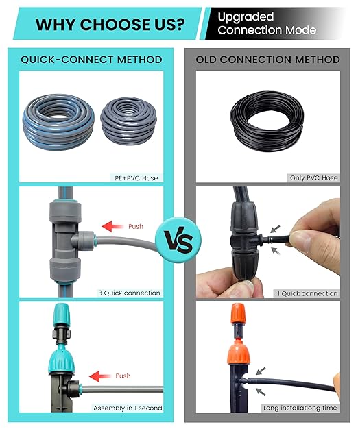 Automatic Drip Irrigation Kits with Y-Type Distribution Tubing, 14 Drip and Spray Integrated Nozzles, 33ft PE Main Tube, and 33ft PVC Branch Tubing for Garden, Patio, and Greenhouse