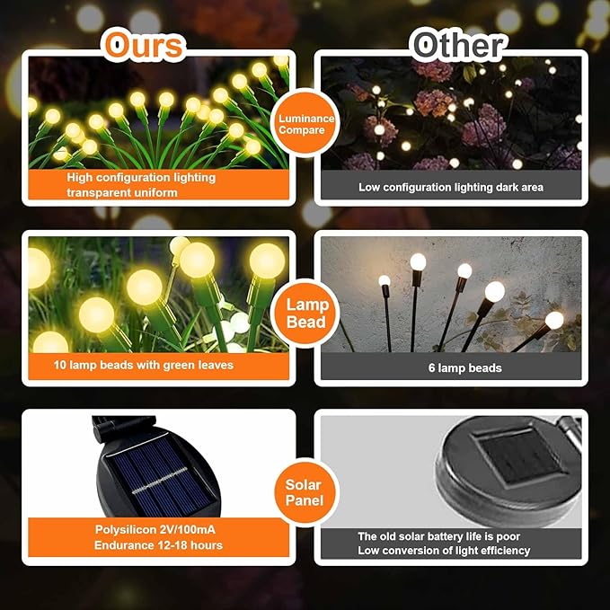 ZGWJ Solar Firefly Lights 2 Pack 20 LED, New Upgraded Solar Swaying Light with Leaves, Waterproof Solar Outdoor Lights for Garden Patio Pathway Outdoor Decor Halloween Christmas Decoration Warm White