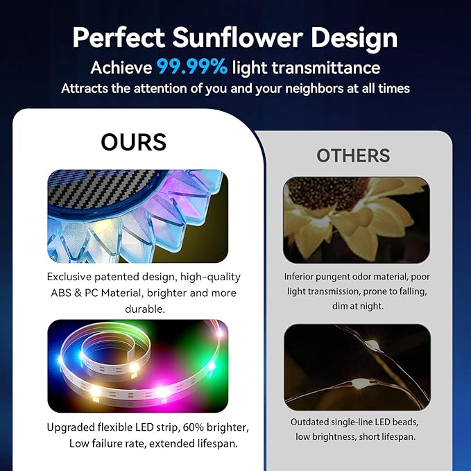 Solar Garden Lights - Upgraded Solar Sunflower Light, Ground/Wall 2 In 1, Outdoor Lights Waterproof IP67,Garden Yard Patio Backyard Pathway Landscape Fence Wall Decoration, Multicolor(2 Pack)