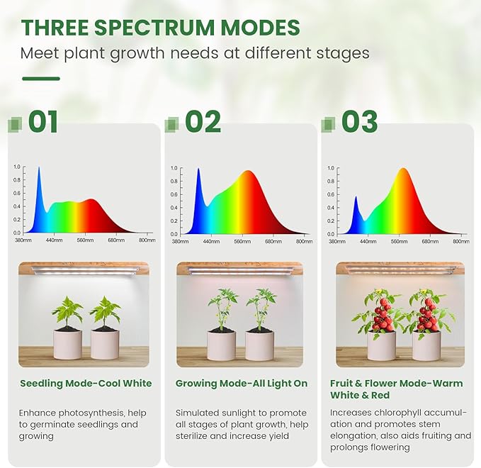 Grow Lights for Indoor Plants Full Spectrum, LED Grow Light Strips with 6/12/16H Timer, 3 Spectrum Modes, 5 Brightness Levels, 180 LEDs Sunlike Plant Lights for Indoor Growing (2 Pack)