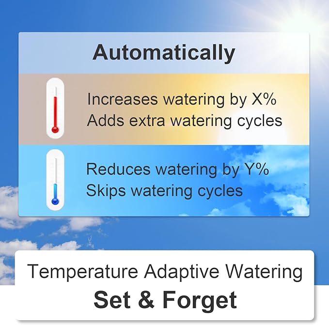LinkTap D1 Wireless Water Timer (Requires Gateway), 2-Outlet Smart Irrigation Hose Faucet Timer, Two Built-in Flow Meters, Long Battery Life, Weather Aware, Better Range Than WiFi, IP66, Alexa