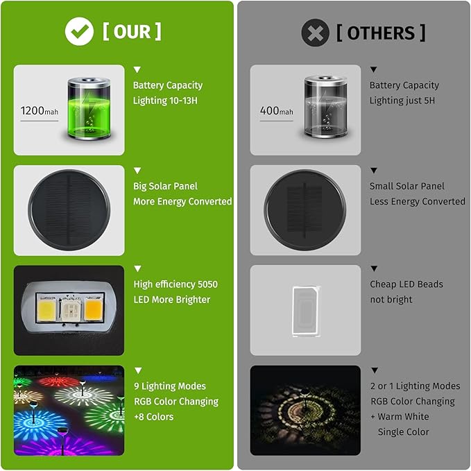 Solar Pathway Lights 8 Pack, Color Changing+8 Fixed Colors (Warm White/Cool White/RGB Colored) Solar Lights Outdoor Waterproof, Bright Solar Powered Garden Light for Walkway Backyard Landscape Decor