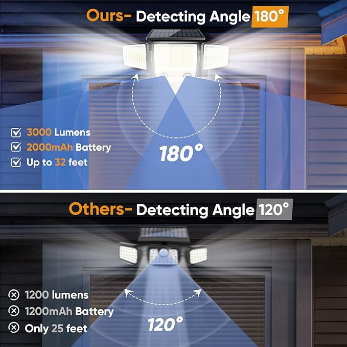 Solar Motion Sensor Outdoor Lights Waterproof - 3000LM 3 Modes Security Lights Outdoor 270° Illumination IP65 LED Solar Flood Wall Light for Garden Yard Patio Pathway (2 Pack)