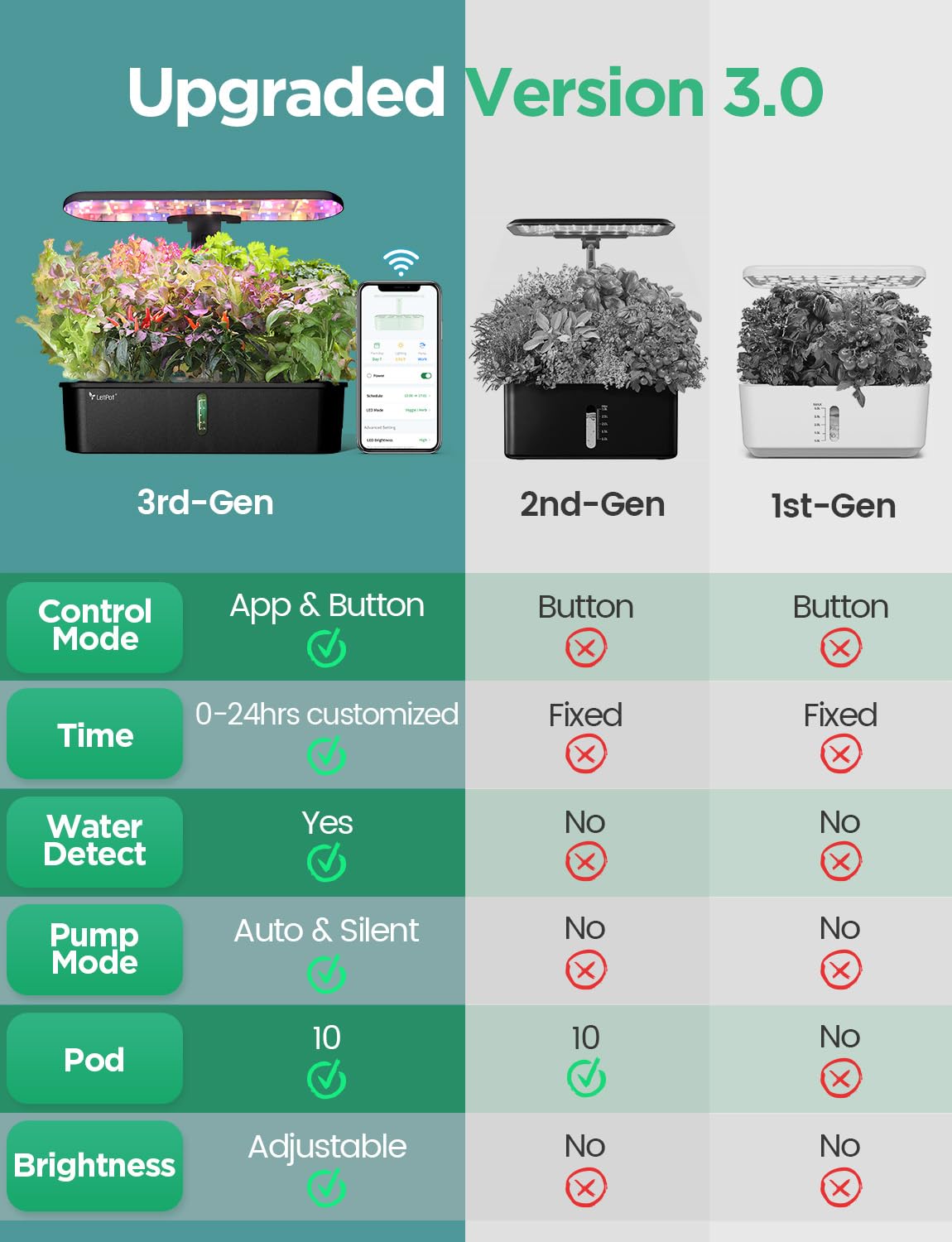 LETPOT LPH-Air Hydroponics Growing System Kits, APP & WiFi Controlled Smart Indoor Garden with 24W Grow Light Full Spectrum, 10 Pods Planter Indoor Gardening for Gifts, Kitchen, Vegetable (Black)