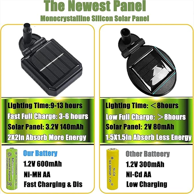 ANTQUE 2 Pack New Upgraded Swaying Starburst Solar Garden Lights, Vibrant Waterproof Outdoor Lights for Yard Patio Pathway Decoration