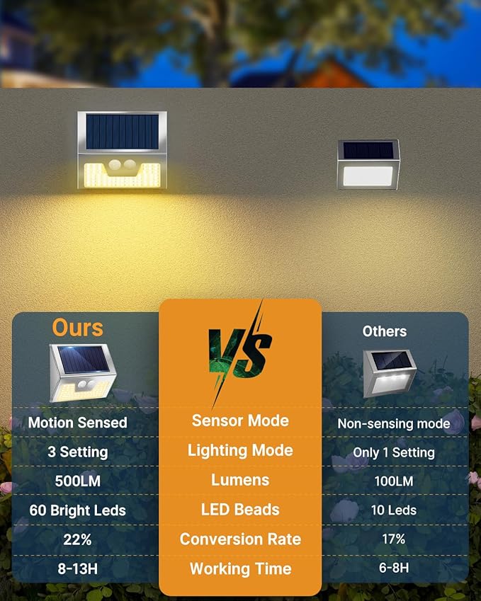 4 Pack Solar Lights Outdoor Motion Sensor, Waterproof Fence Lights 3 Lighting Mode, Warm White LED Outside Light Wireless for Fence Wall Yard Steps Stairs Garden -Stainless Steel