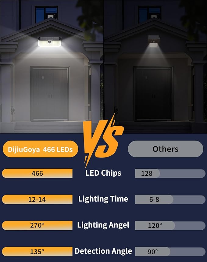 466LED 4000Lm Solar Lights Outdoor Waterproof for Security, 270° Angle & 3 Lighting Modes Motion Sensor Outdoor Lights IP68 Solar Light for Fence Garden Backyard Flood Dusk Garage 2pack