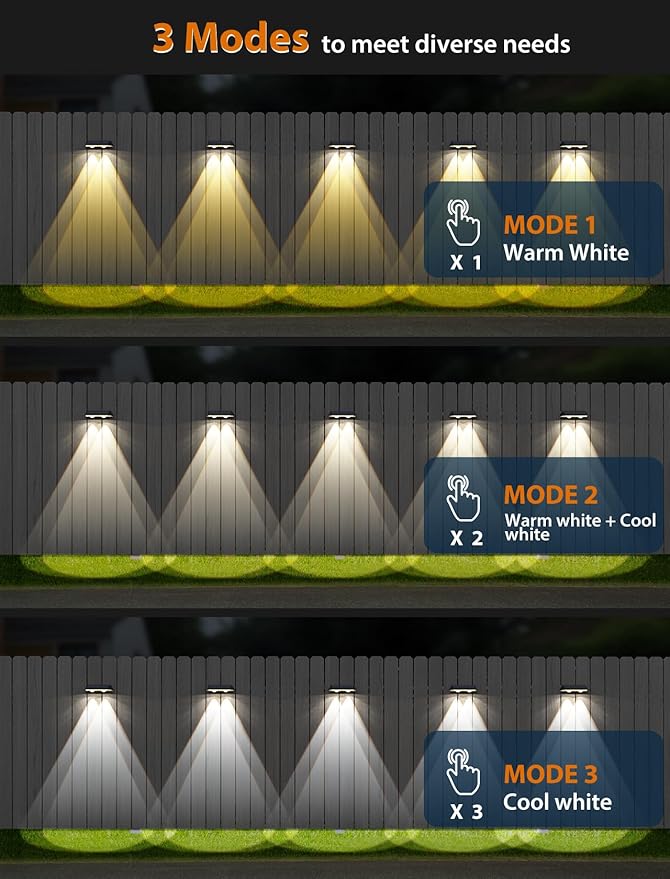 Solar Fence Lights ,Warm White & Cold White & Mixed Color 3 Modes Bright Lens LED Dusk to Dawn Deck Light, Fence Solar Lights Outdoor Waterproof,Solar Outdoor Lights for Backyard/Railing/Wall (4Pack)