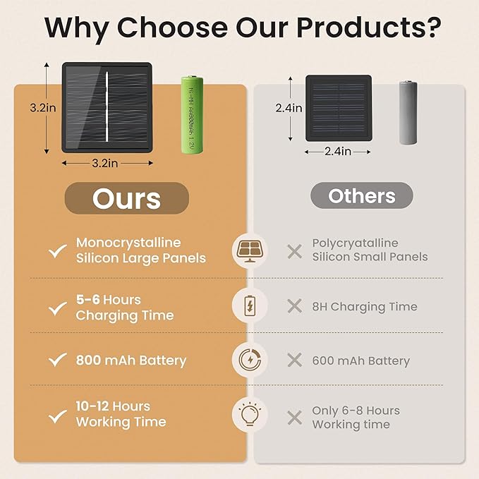 Solar Lights Outdoor Waterproof, Total 36ft 60LEDs Crystal Globe Lights with 8 Modes, Solar String Lights for Outside, Patio Porch Garden Yard Christmas Wedding Party Decor (Multicolor)