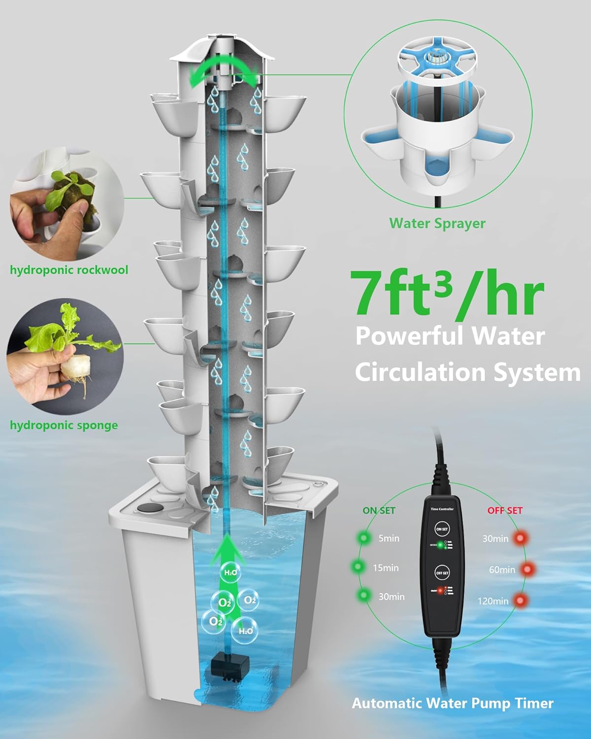 Hydroponic Tower Growing System Kits，30 Pods Vertical Indoor Garden，360° Full-Spectrum Lighs, Automatic Water Circulation System，Suitable for Leafy Greens and Herbs