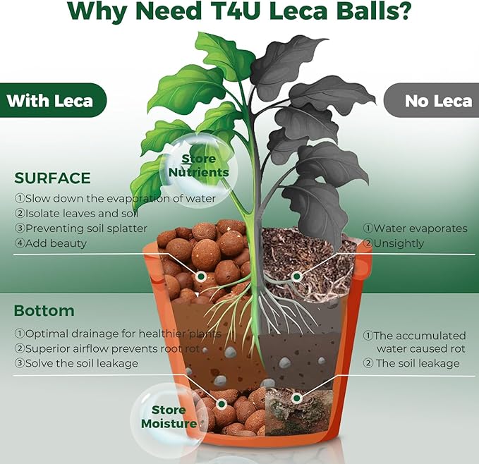 T4U Leca Clay Pebbles for Plants, 4 LBS 10-20 mm Clay Balls for Indoor Plants, Natural Clay Pebbles for Orchid Potting Mix, Hydroponic, Leca Pots, Plant Drainage, Garden Soil