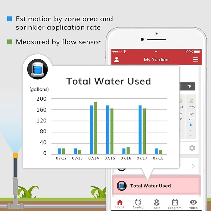 Yardian Pro Smart Sprinkler Controller 8 Zone - Control Buttons, Apple HomeKit, Alexa, Google Assistant and Home Assistant Compatible, Enhanced Wi-Fi, RJ45, Level VI Worldwide Power Supply
