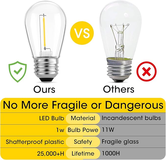 Meconard 24-Pack LED 1W String Light Bulbs, S14 Plastic Shatterproof Edison Vintage Style Replacement 1 Watt Outdoor Light Bulbs 2200K, Waterproof, Warm White Equivalent to 11w, E26 Base