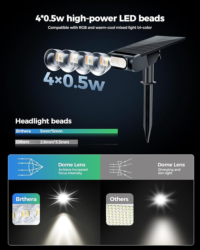 Solar Spot Lights Outdoor Waterproof IP67, RGB Landscape Lighting with Remote & Timer, Color Changing Solar Uplights Outdoor for Trees, Garden, Yard, and Pathway (6 Pack)