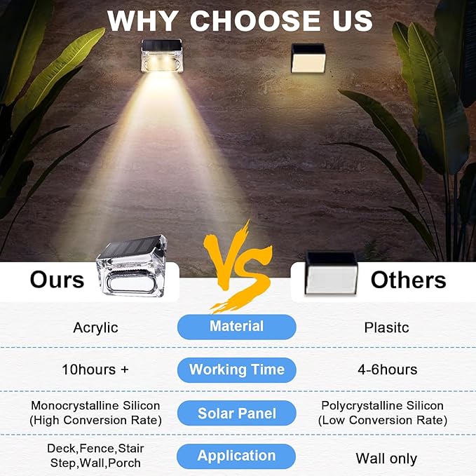 Solar Outdoor Lights 8 Pack, Solar Fence Deck Lights, Waterproof Powered Outside Lighting for Step Railing Wall Pool Stair Yard Garden Patio Pool Decorations