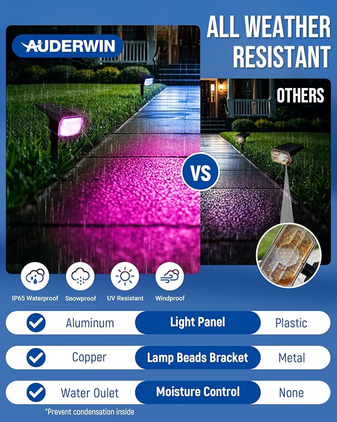 Solar Spot Lights Outdoor, 9 Lighting Modes RGB, Solar Lights Outdoor Waterproof IP65, 63 LED Landscape Spotlights for Holiday Decorations